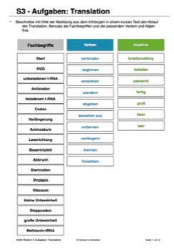 Vom Gen zum Merkmal - Proteinbiosynthese für die Sek I (68 MB)