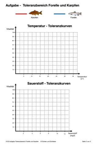 Ökologie und Artenschutz Jahrgang 7 - 10 (105MB)