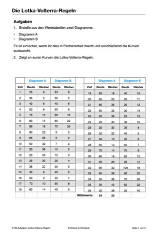 Ökologie und Artenschutz Jahrgang 7 - 10 (105MB)