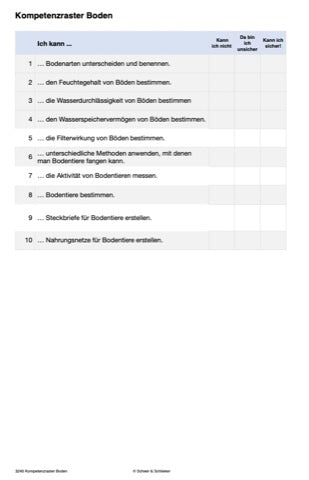 Ökologie und Artenschutz Jahrgang 7 - 10 (105MB)