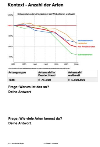 Ökologie und Artenschutz Jahrgang 7 - 10 (105MB)