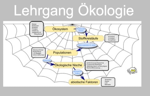 Ökologie und Artenschutz Jahrgang 7 - 10 (105MB)