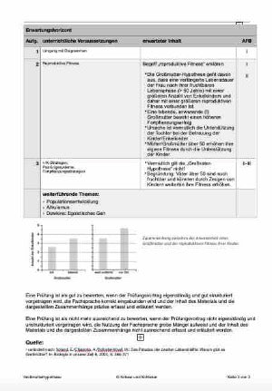 Verhaltensbiologie - Großmutter - Hypothese