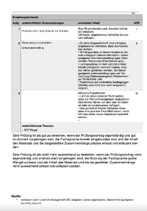 Verhaltensbiologie - Laichwanderung von Amphibien