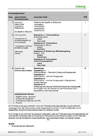 Physiologie - Evolution der Stoffwechelprozesse