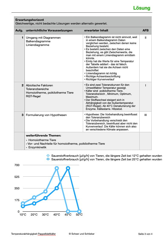 Ökologie - Temperaturabhängigkeit Pappelblattkäfer