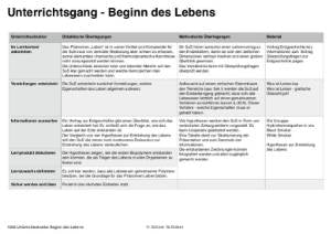 Evolution der Zelle - Sammlung aller Deckblätter (Einzellizenz)