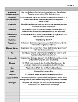 Was ist Evolutionsökologie? (49 MB)