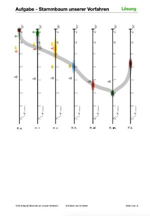 Evolution des Menschen: Jahrgang 7 - 10 (123 MB)