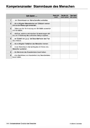 Evolution des Menschen: Jahrgang 7 - 10 (123 MB)