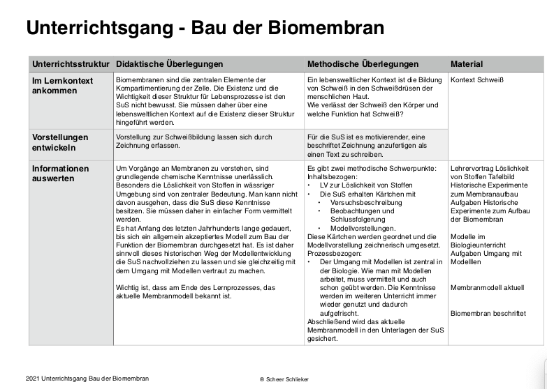 Bau der Biomembran (45 MB)