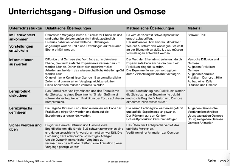 Diffusion und Osmose (170 MB)