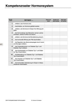 Hormonsystem Jahrgang 7 bis 10 (24 MB)