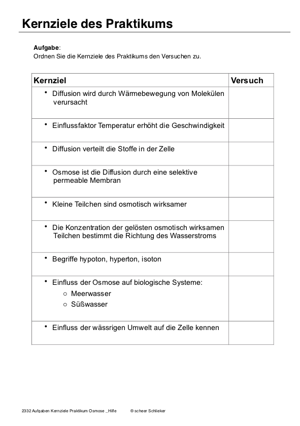 Diffusion und Osmose (170 MB)