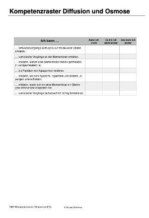 Diffusion und Osmose (170 MB)