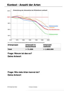 Evolution - komplett: Jahrgang 7 - 10 (600 MB)