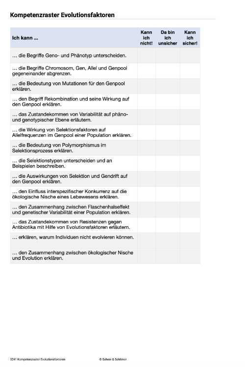 Evolutionsfaktoren (Einzellizenz ) -  67 MB