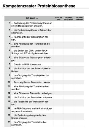 Proteinbiosynthese - ein Lernparcours (Einzellizenz) 93 MB