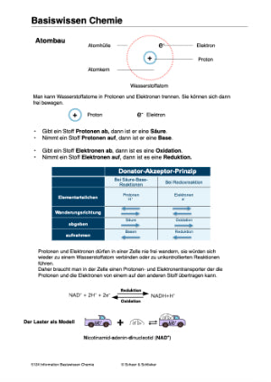 Basiswissen Chemie