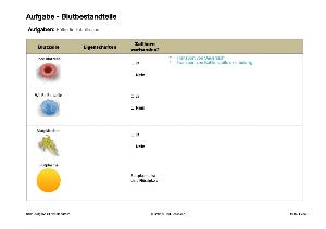 Blutbestandteile und Blutgerinnung (46 MB)