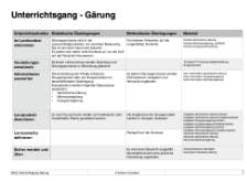 Energiequellen Teil 1 - komplett (Einzellizenz)