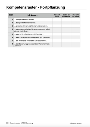 Fortpflanzung - Rollenspiel zur IVF und PID (66 MB)