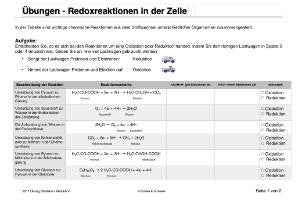 Energiequellen Teil 1 - komplett (Einzellizenz)