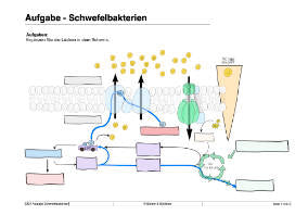 Energiequellen Teil 1 - komplett (Einzellizenz)