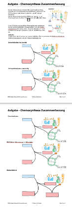 Energiequellen Teil 1 - komplett (Einzellizenz)