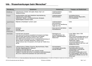 Infektionen - Immunsystem des Menschen (54 MB)