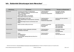 Gesundheit - Infektionen und gesunde Lebensführung (163 MB)