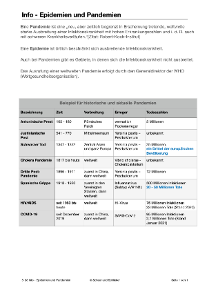 Infektionen - Immunsystem des Menschen (54 MB)