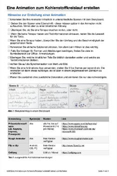 Einfluss des Menschen - Stoffkreisläufe und Energiefluss (33 MB)