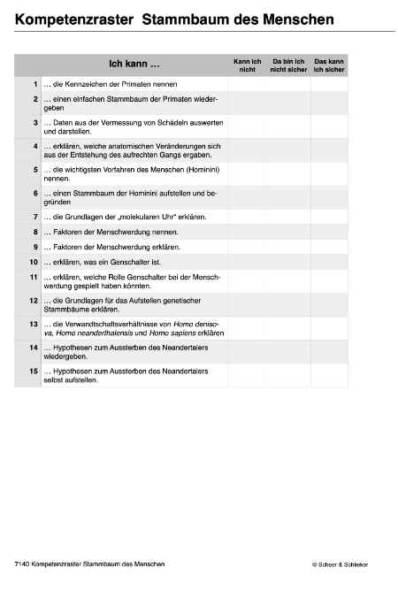 Evolution des Menschen (226 MB)