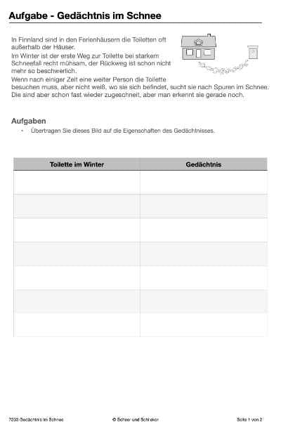 Gehirn und Gedächtnis (Einzellizenz) - 36 MB