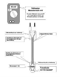 Fotosynthese und Zellatmung - Energiequellen Teil 2 - komplett (Einzellizenz)