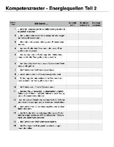 Fotosynthese und Zellatmung - Energiequellen Teil 2 - komplett (Einzellizenz)