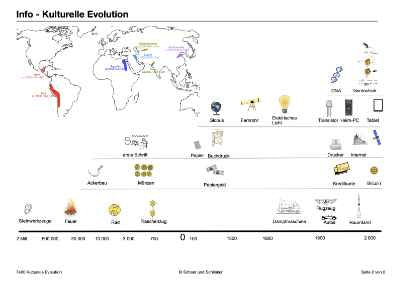 Evolution des Menschen (226 MB)