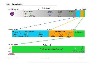 Stammbäume: Jahrgang 7 - 10 (160 MB)