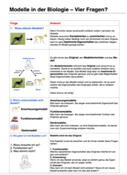 Sexualität und Angepassheit - Botanik, Jahrgang 5 und 6 (6 MB)